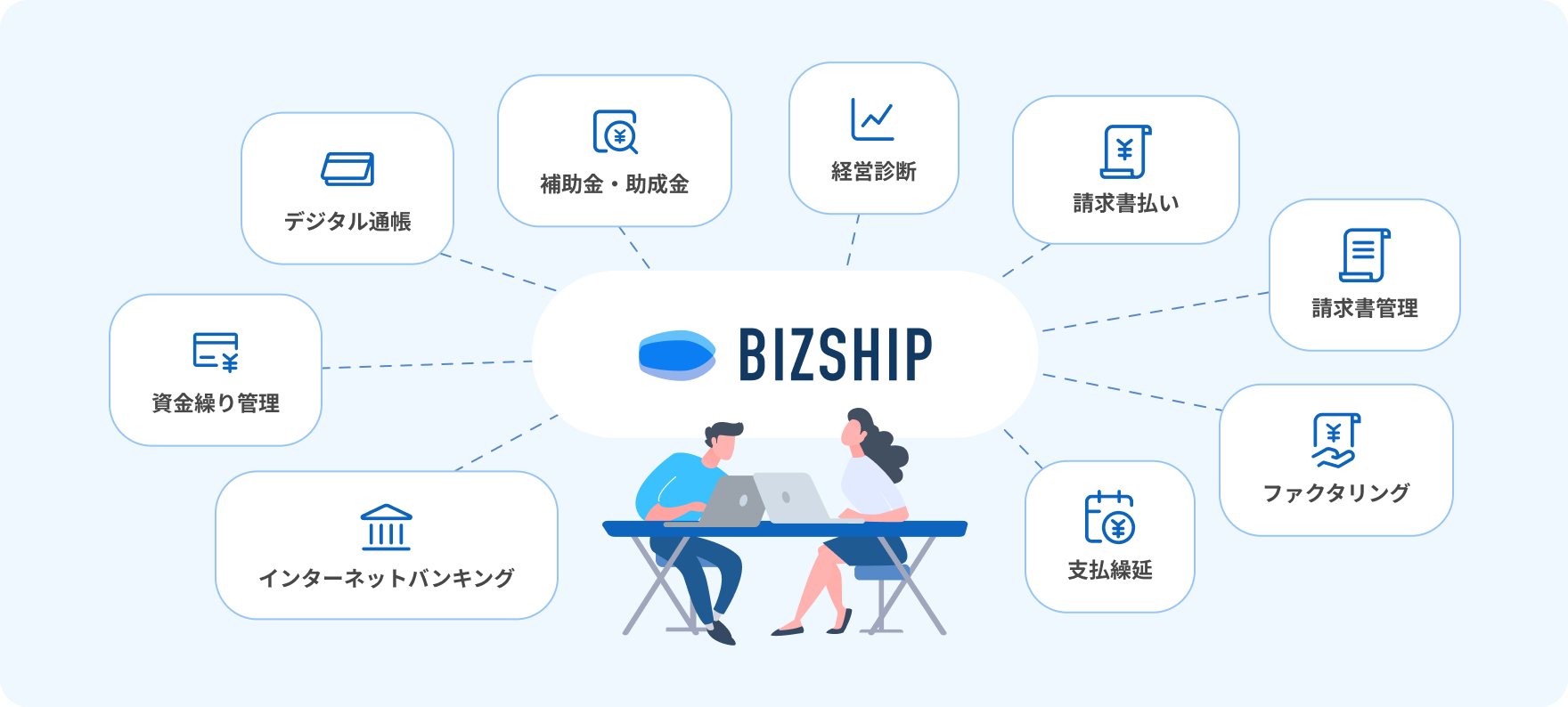 デジタル通帳　補助金・助成金　経営診断　請求書払い　請求書管理　ファクタリング　支払繰延　インターネットバンキング