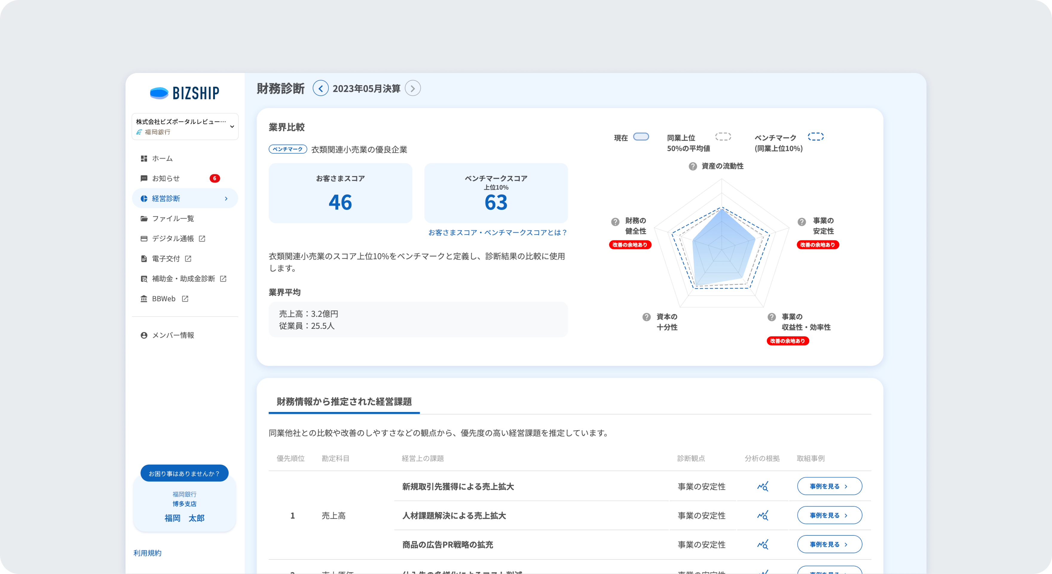 財務診断