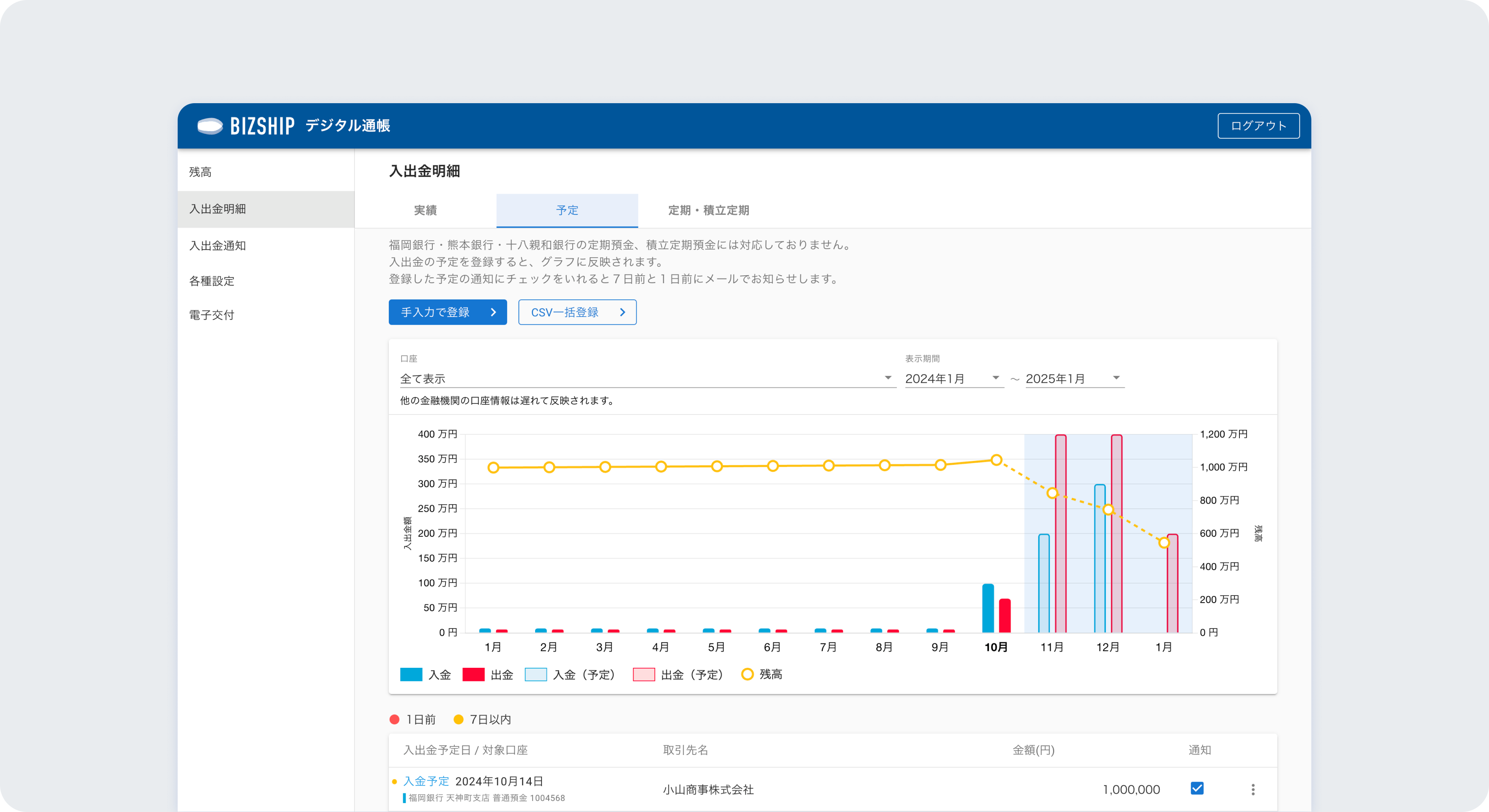 入出金グラフ