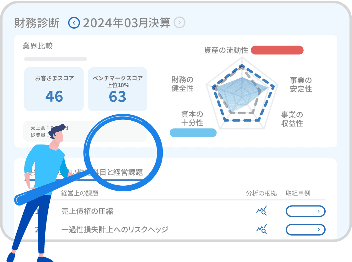 経営課題と解決策を発見！